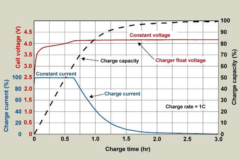 gateFiringCircuit