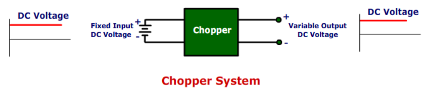 Chopper