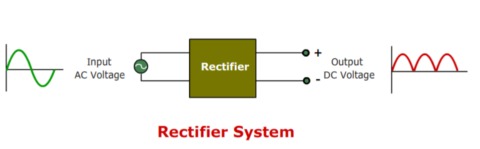 Rectifier