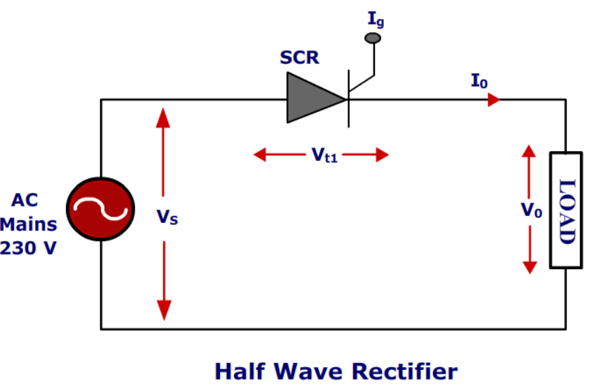 Half Wave Rectifier