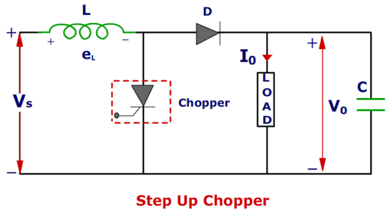 Step-Up Chopper