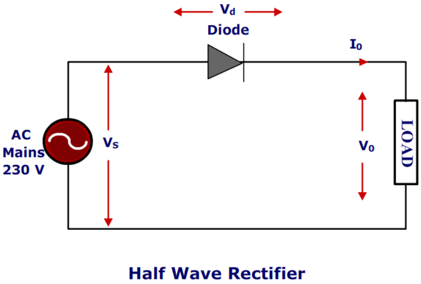 Half Wave Rectifier