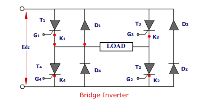 Bridge Inverter