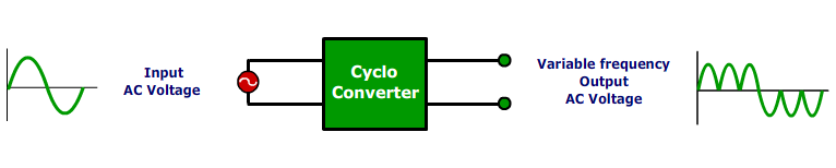 Cycloconverter