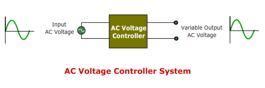 AC Controller
