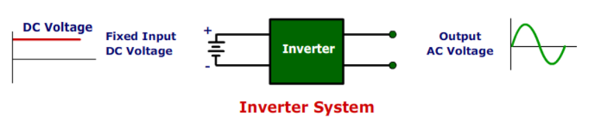 Inverter