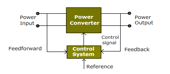 Power Electronics System