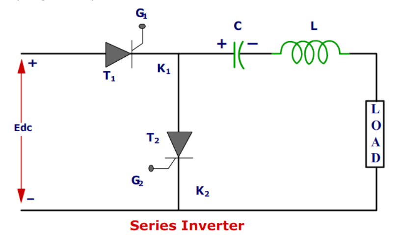 Series Inverter