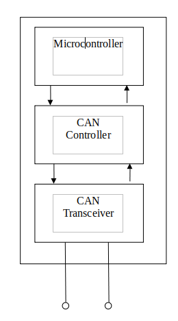 fig-2